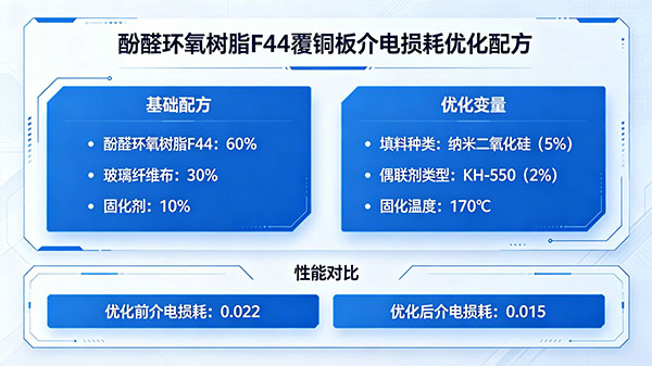 酚醛环氧树脂F44覆铜板配方优化.jpg